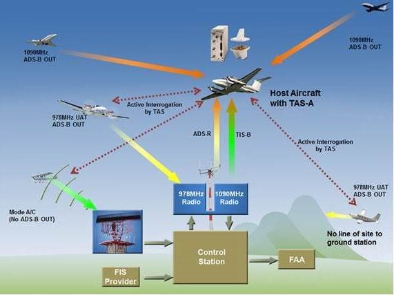 Learn More About ADS-B & Plan Your Installation – Intercontinental Jet ...